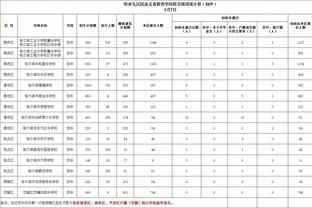 邱彪：成为全明星助教是对自己的认可 次阶段排名第二更多是鞭策