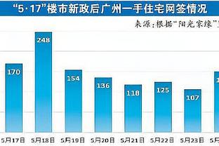 本赛季五大联赛球员射手榜：姆巴佩30球居首，凯恩28球次席